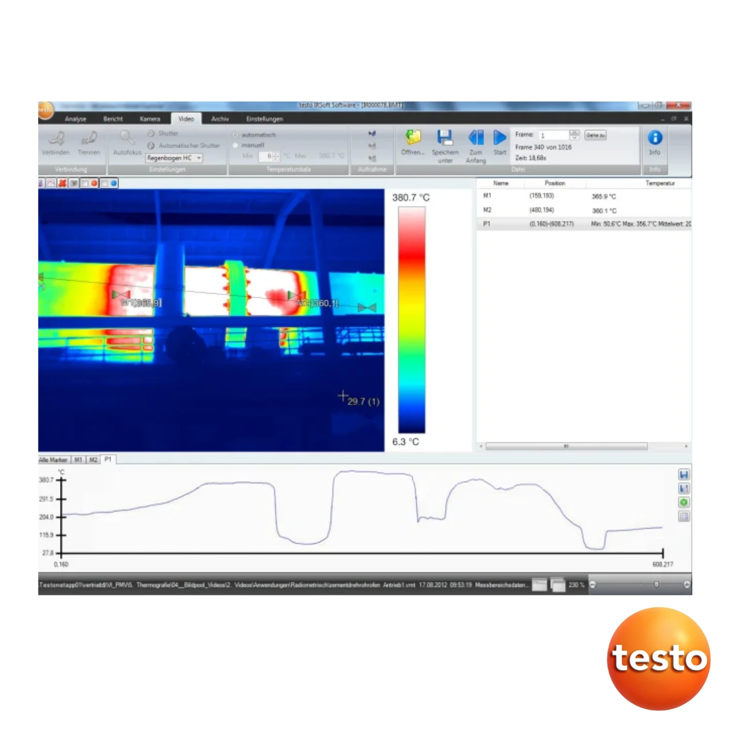 Testo Process Analysis Package